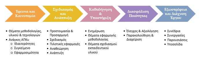 Ergasthrio Ekp Yl eikona 24.2.2020